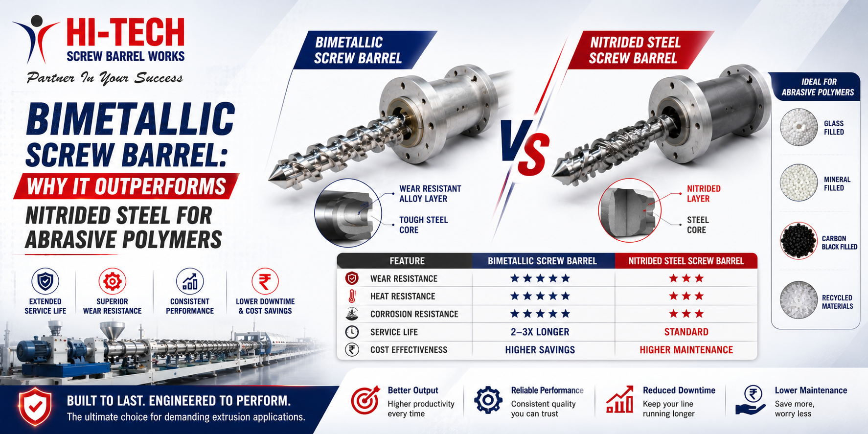 Bimetallic Screw Barrel Why It Outperforms Nitrided Steel for Abrasive Polymers