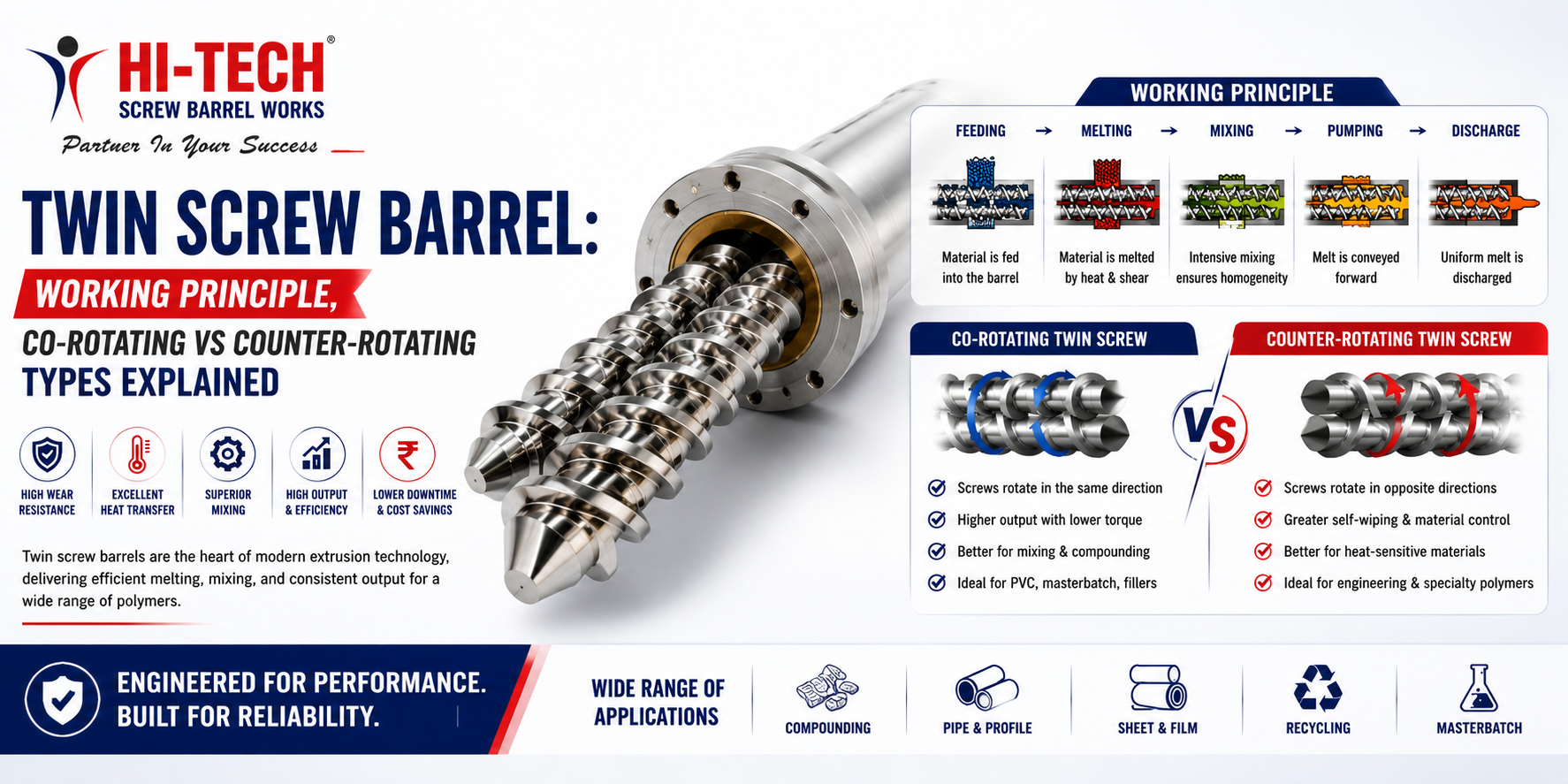 Twin Screw Barrel Working Principle, Co-Rotating vs Counter-Rotating Types Explained