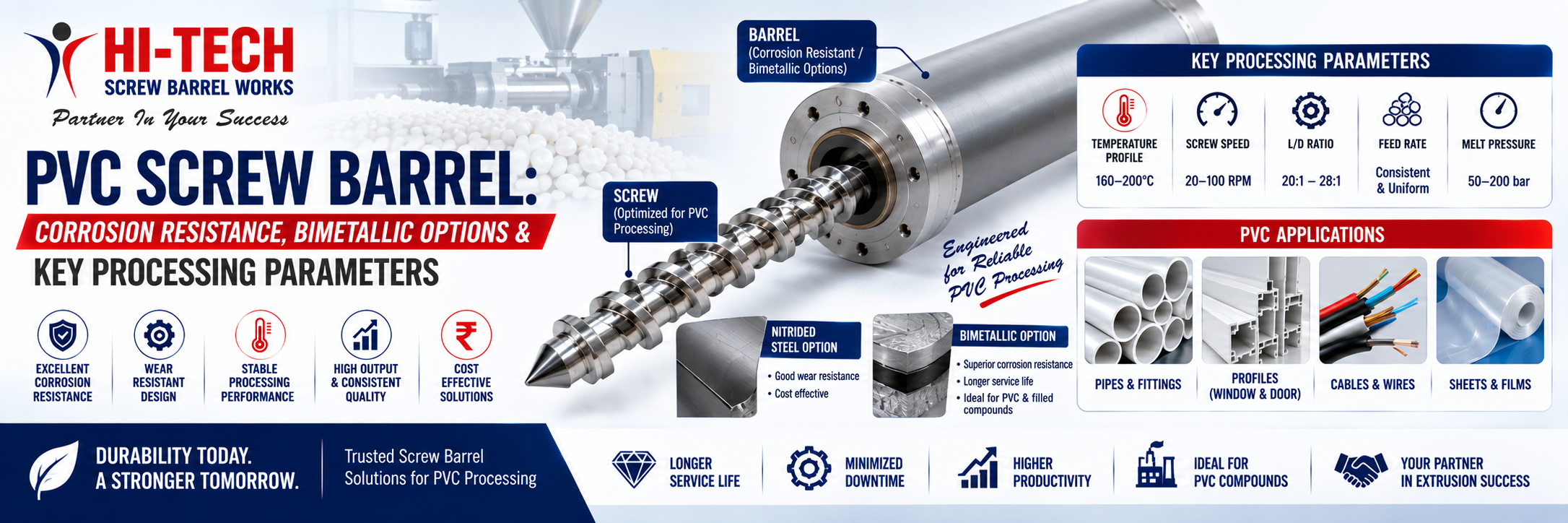 PVC Screw Barrel Corrosion Resistance, Bimetallic Options & Key Processing Parameters