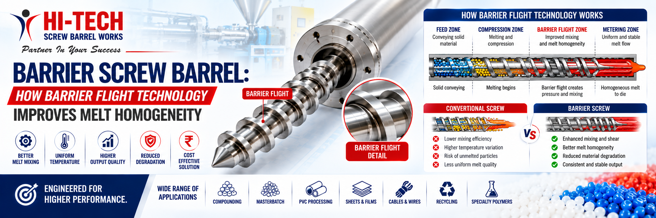 Barrier Screw Technology Infographic