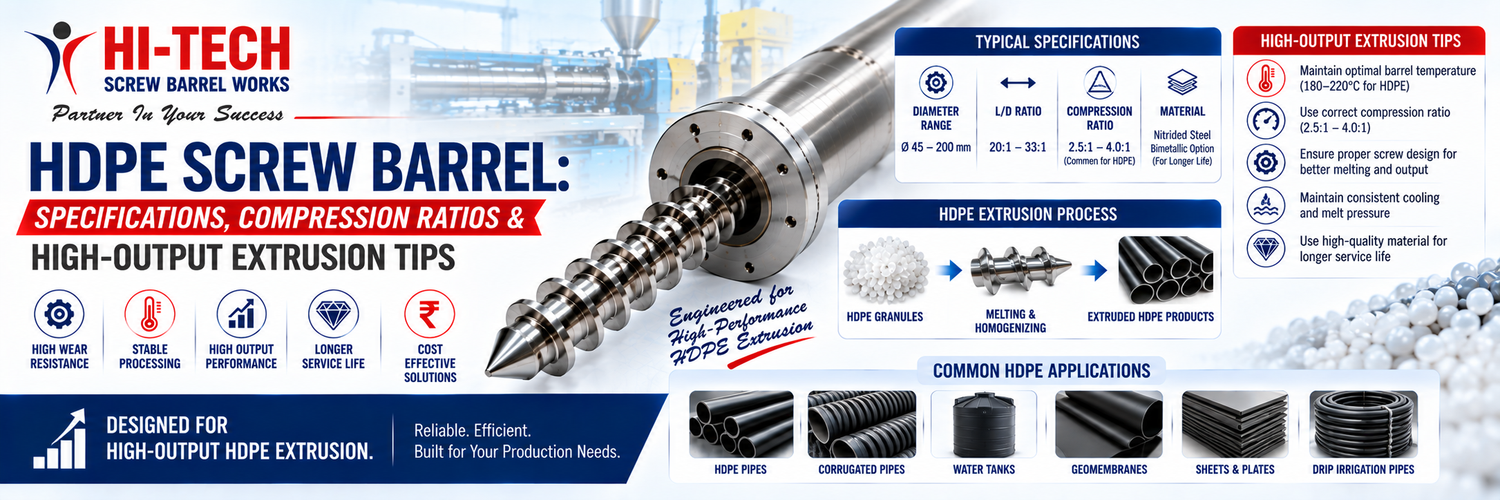 HDPE Screw Barrel Extrusion Infographic