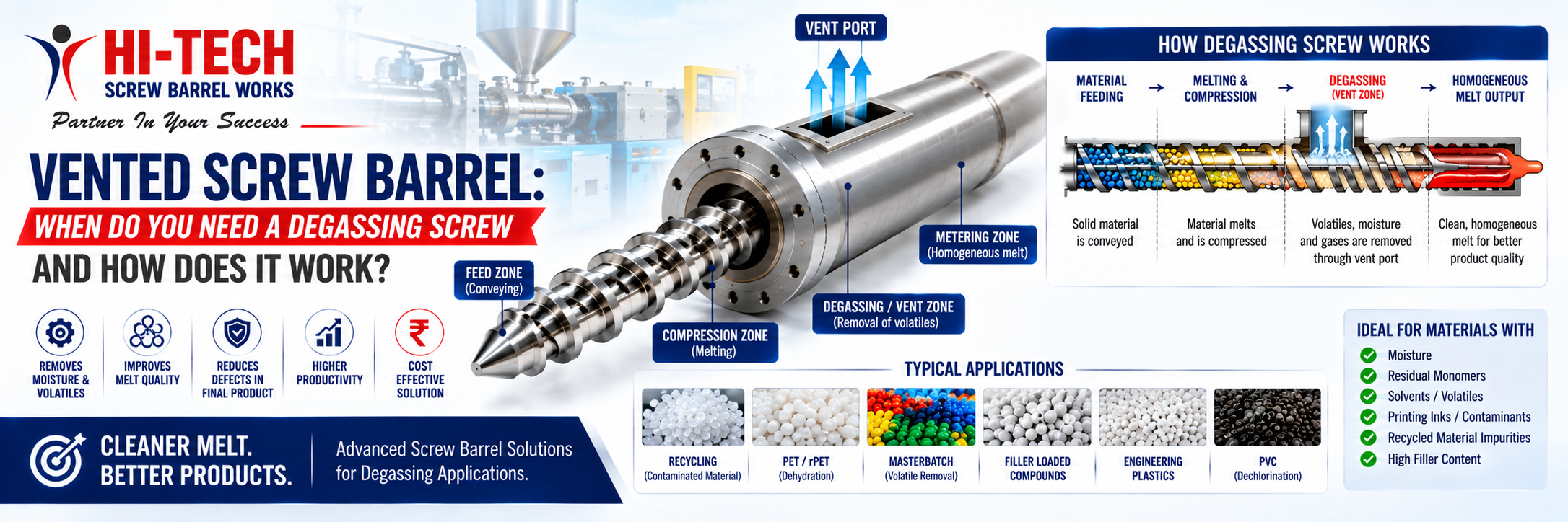 Vented Screw Barrel Infographic for Degassing